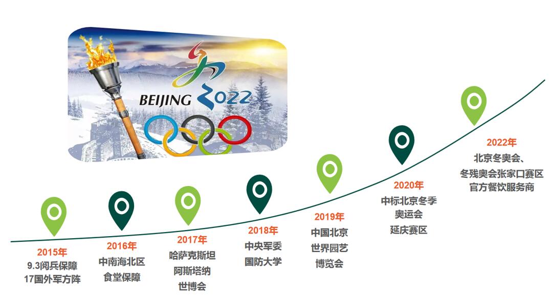 1xBET��Signup(�й���)-�ٷ���վ